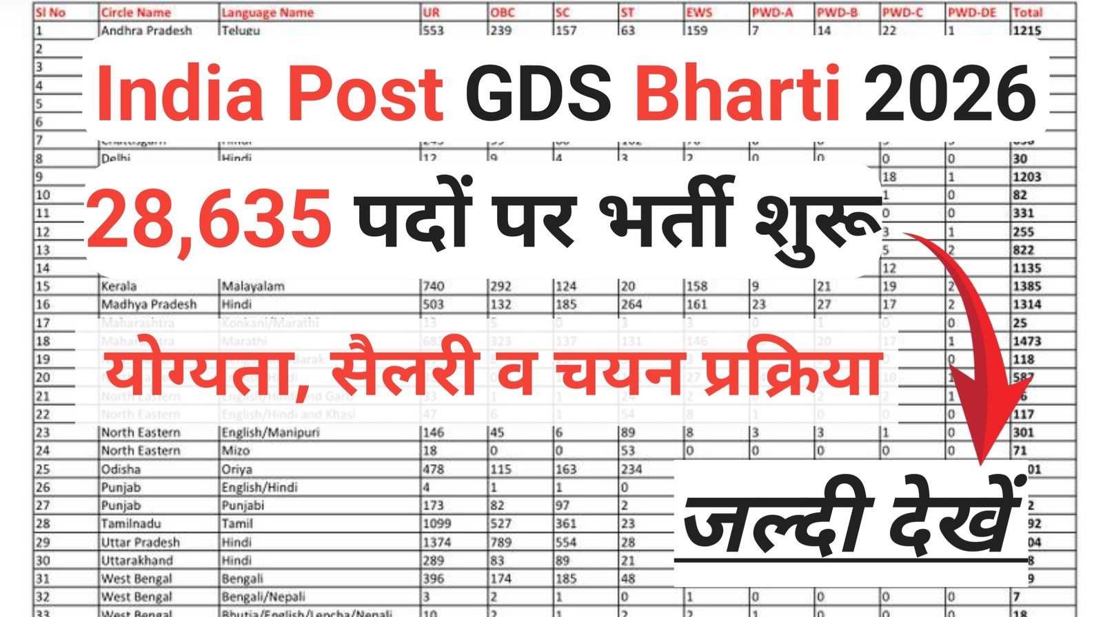 India Post GDS Bharti 2026